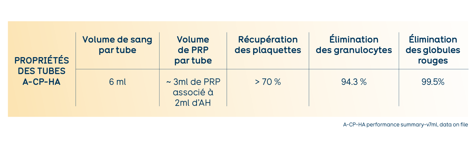 table A-CP HA